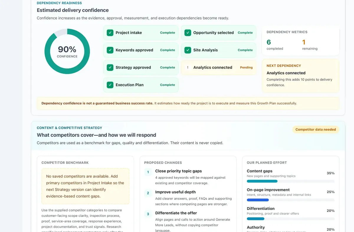 SEnuke AI Channels and Growth tab showing delivery confidence and competitive strategy