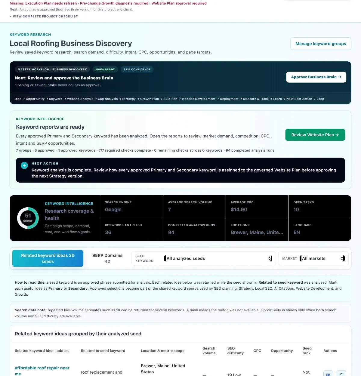 SEnuke AI Keyword Intelligence screen with search volume, CPC, difficulty and related keyword ideas