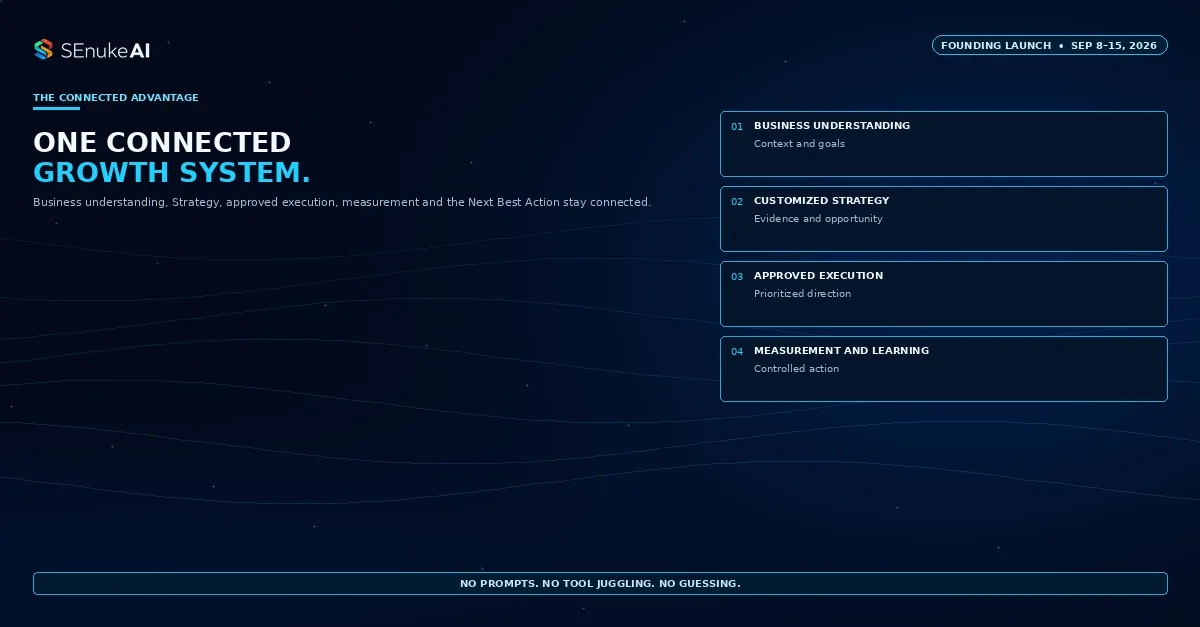 SEnuke AI: one connected growth system — business understanding, customized strategy, approved execution, measurement and learning